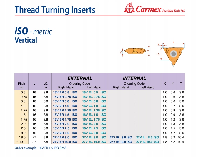 PŁYTKA DO GWINTÓW ZEWNĘTRZN. PIONOWA PRAWA 16V ER 0,5 ISO BMA CARMEX /FANAR Marka Carmex