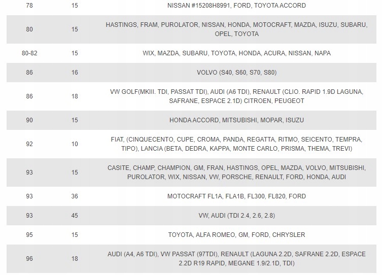 КОМПЛЕКТ КОЛПАЧКОВ ДЛЯ ФИЛЬТРОВ KD10502 KRAFT