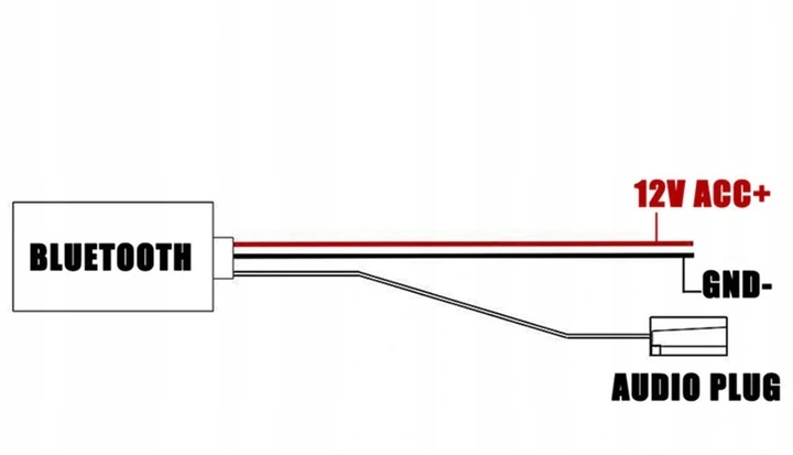 ADAPTER MODUŁ BLUETOOTH BLAUPUNKT BECKER VDO + MIK Typ ręczny