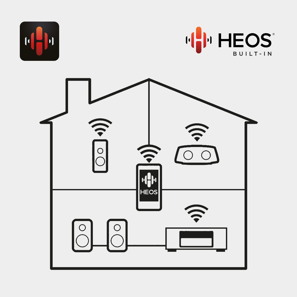 Amplituner 7.2 Denon AVR-S970H HEOS HDMI 2.1 8K Liczba wejść HDMI 6