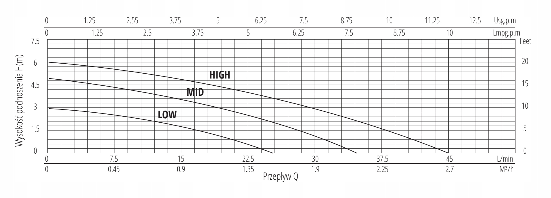 POMPA OBIEGOWA 25-60 180 CYRKULACYJNA DO KOTŁA C.O. DO INSTALACJI PERFEXIM Stan opakowania oryginalne