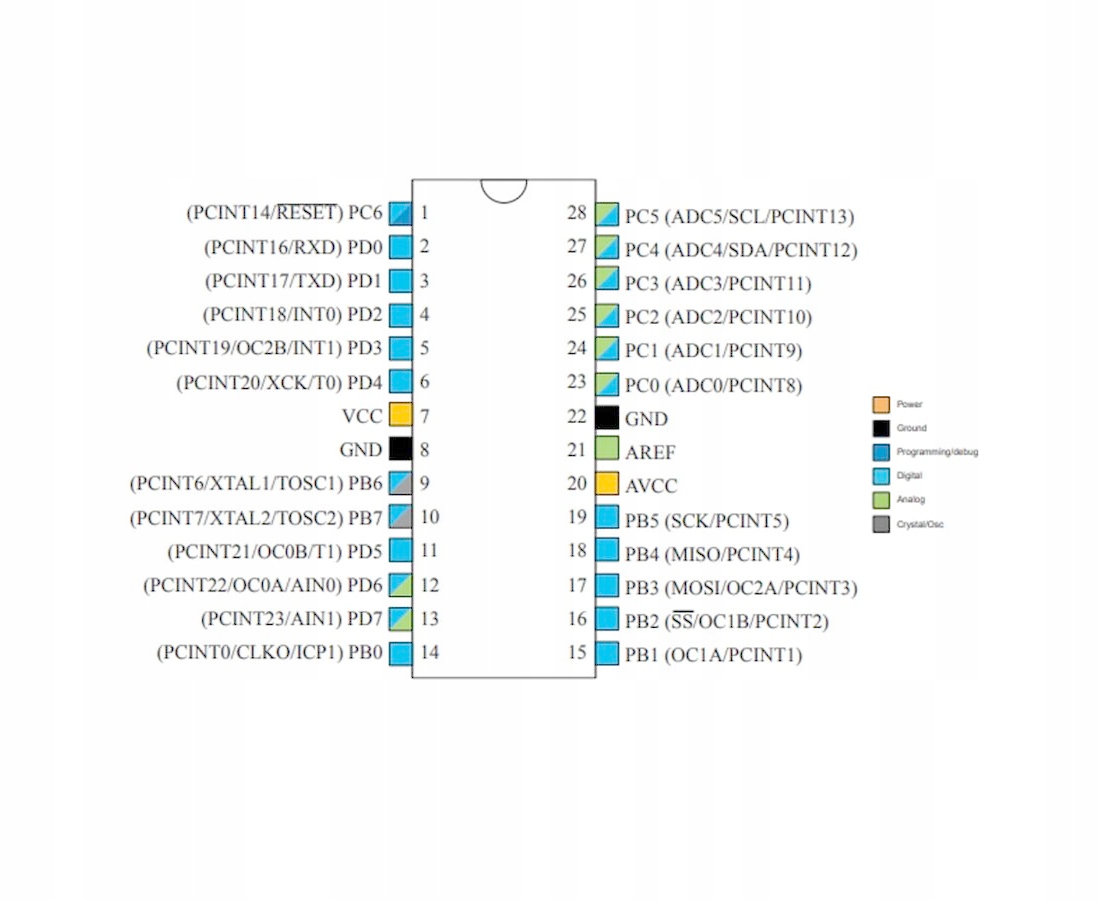 Mikrokontroler AVR ATMEL ATMEGA328P DIP28 Producent Inna