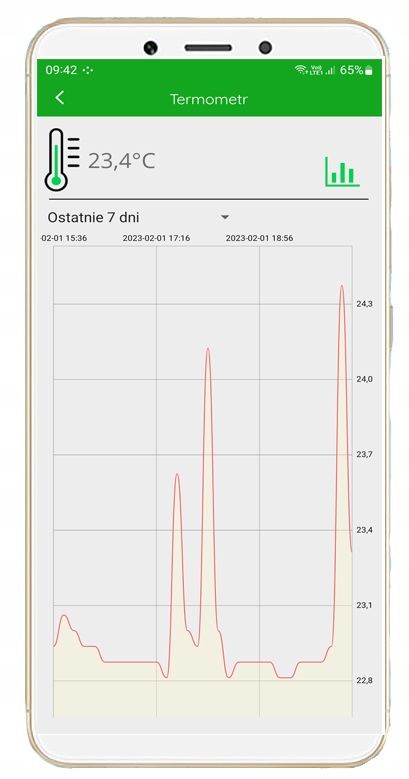 SONOFF Wifi CZUJNIK TEMPERATURY TERMOSTAT DS18B20 4x5mb SUPLA Cechy dodatkowe łączność z wifi