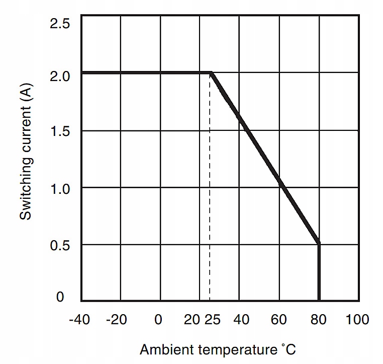 PRZEKAŹNIK PÓŁPRZEWODNIKOWY SSR ARDUINO 2 KANAŁY Model SSR