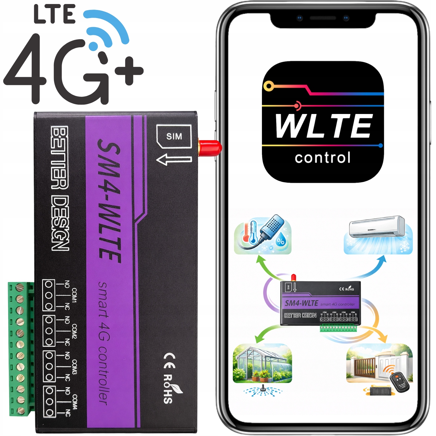 Ovládač Modulu Brány Zavlažovací Pece Čerpadla Řídicí Relé 4G Gsm