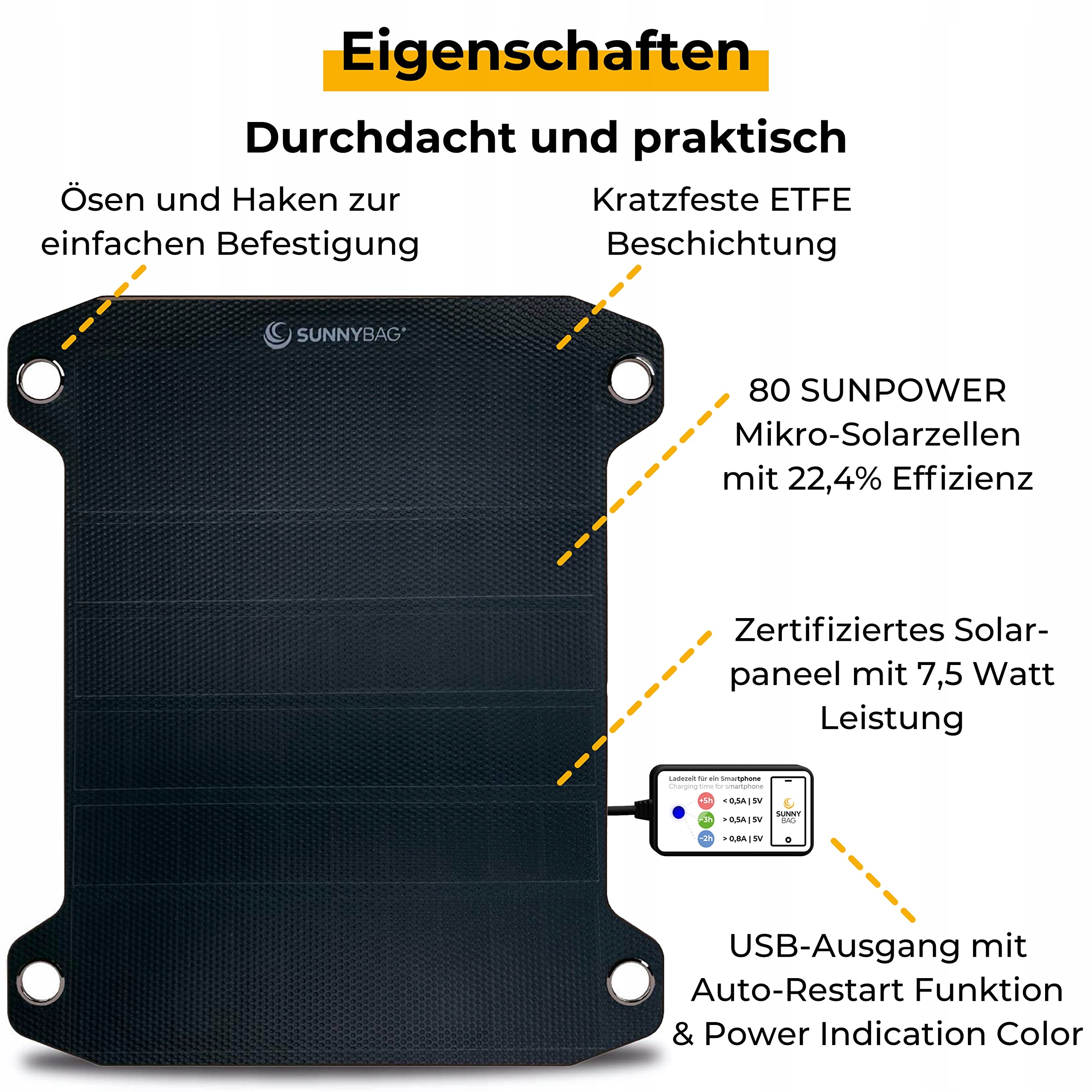 SUNNYBAG Leaf PRO Panel Słoneczne 7,5W USB Do Telefonów i Powerbanków — miniatura 3