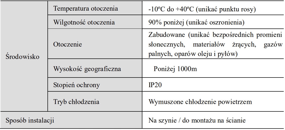 Falownik wektorowy 4,0kW 3F Długość 17 cm