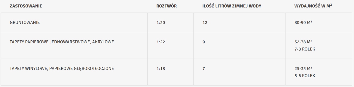 Klej do tapet PRONICEL W EKSTRA 600g Typ klej do tapet