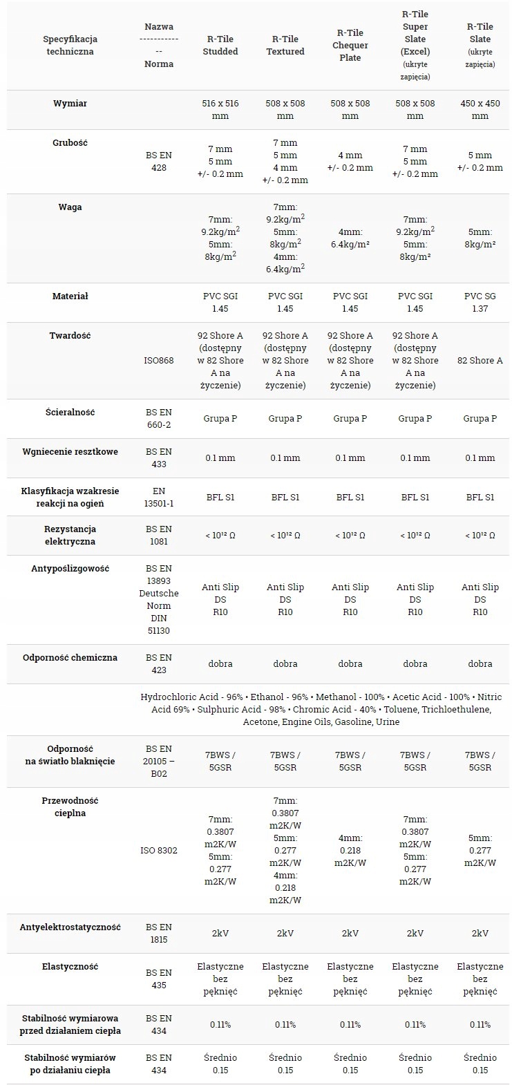 Płytka Wytrzymała Odporna Szybko oraz Tanio SZARY Materiał PVC