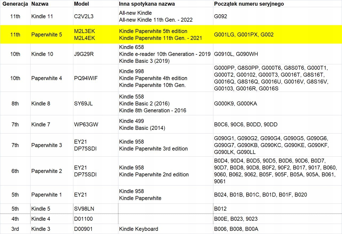 IRIS POKROWIEC ETUI CASE NA CZYTNIK Kindle Paperwhite 5 z NÓŻKĄ i PASKIEM Marka Inna
