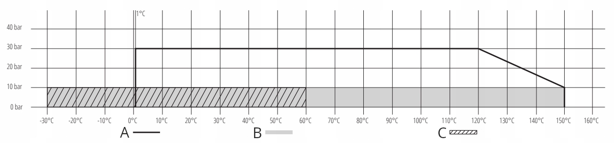 PERFEXIM ZAWÓR KULOWY PÓŁŚRUBUNEK RĄCZKA DN15 PERFEKT SYSTEM 1/2" WZ Marka Perfexim