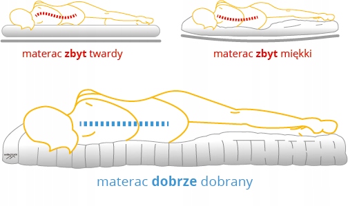 MATERAC 70X140 KOKOS LATEKS PREMIUM NA ALERGIĘ H1 Bohater Inny