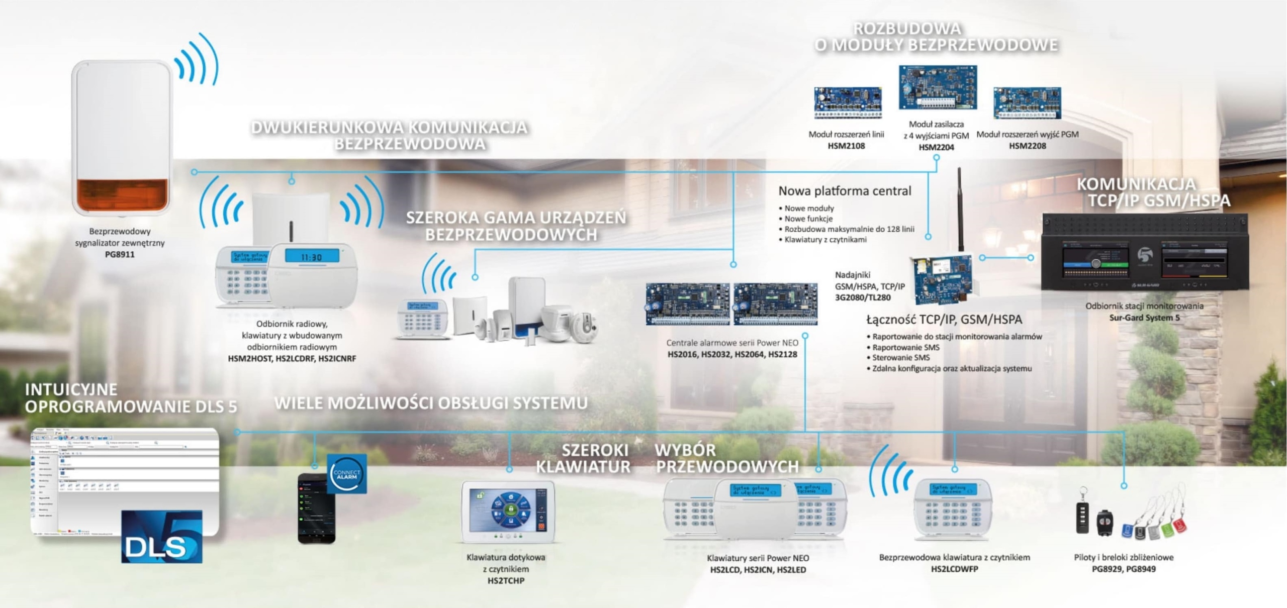 PG8905 BEZPRZEWODOWA RADIOWA CZUJKA CZUJNIK DETEKTOR TEMPERATURY NEO DSC Marka DSC