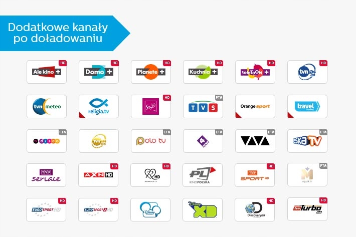 DOŁADOWANIE KART NC+ TNK START+ Z HBO I FILMBOX NA 5 MIESIĘCY Nazwa usługi DOŁADOWANIE TNK START+ Z HBO I FILMBOX