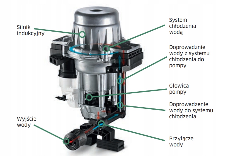 Myjka ciśnieniowa Karcher K 5 Compact Home Waga urządzenia 12 kg