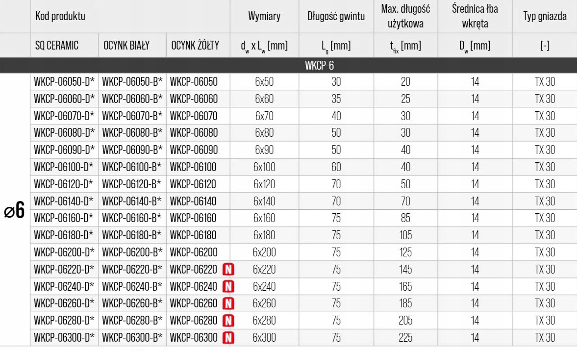 WKRĘTY CIESIELSKIE 6x70 TORX TALERZOWE 100 szt Producent Wkręt-Met