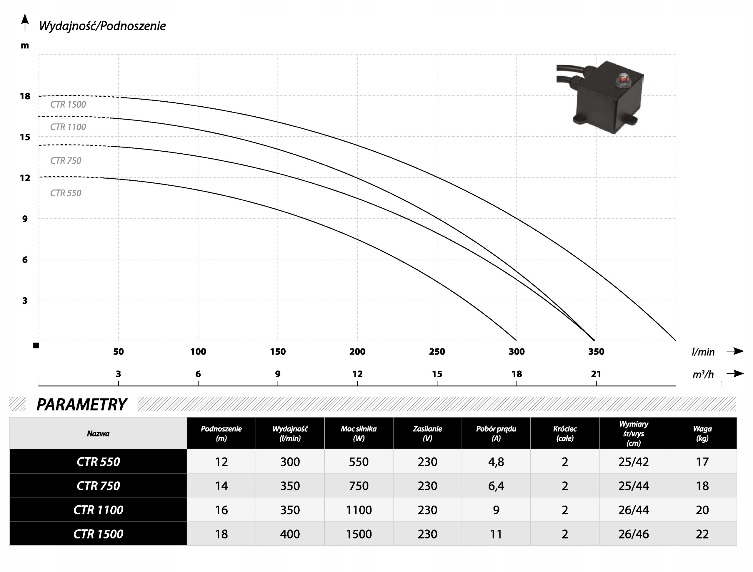 POMPA ZATAPIALNA ROZDRABNIACZEM MOCNA 400L/MIN Rodzaj pompy zatapialna