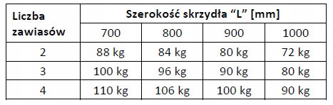 Zawias chowany ESTETIC 80 POL-SOFT 111,5/29 Marka CAM