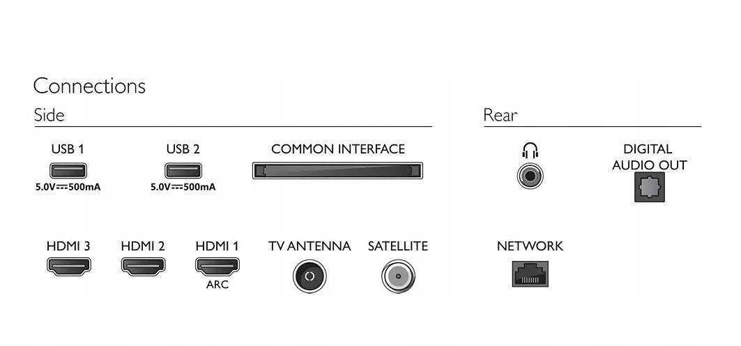 Telewizor LED 32 cale 32PFS6908/12 Marka Philips