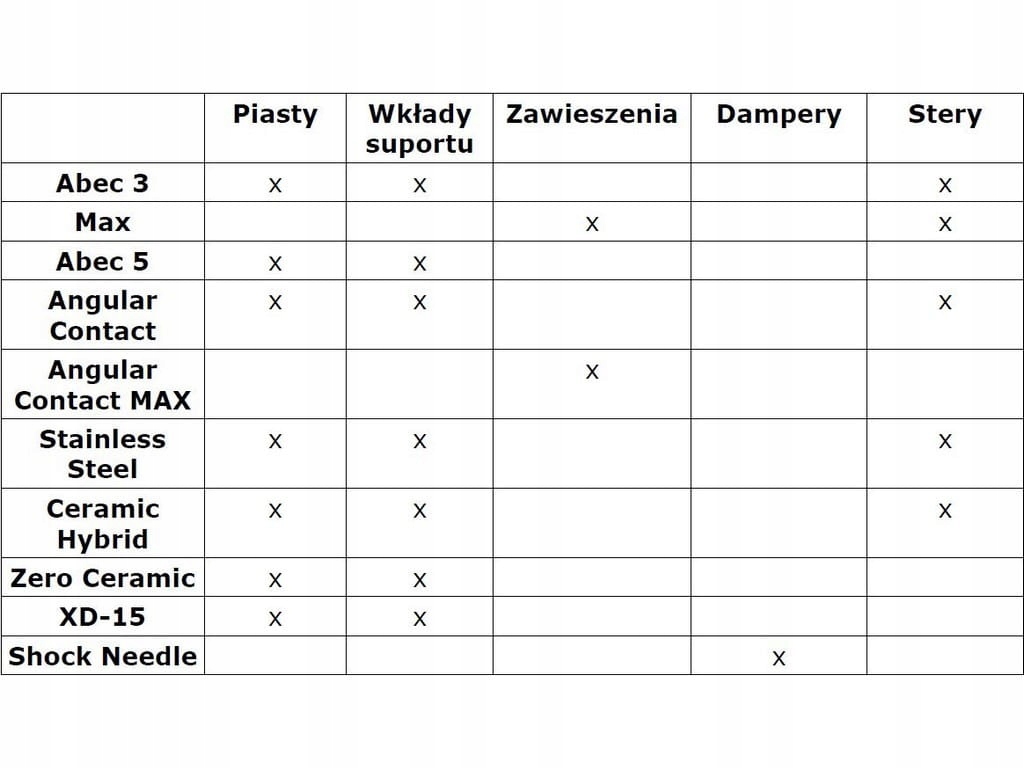 Łożysko Enduro Abec3 MR 16267 LLB 16x26x7 Średnica wewnętrzna 16 mm