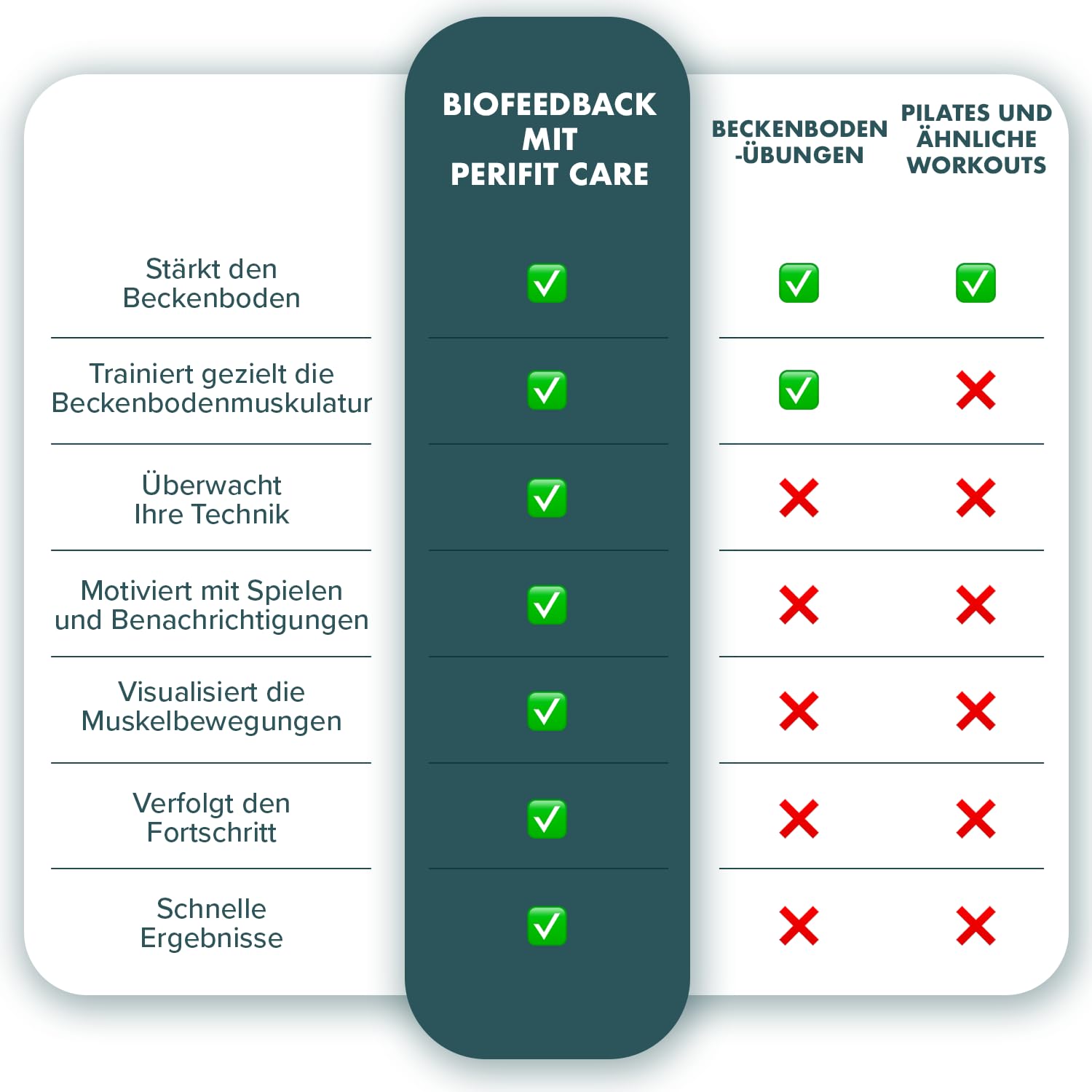 PERIFIT Care Trener Mięśni Kegla Dla Kobiet Z Aplikacją Biofeedback — miniatura 7