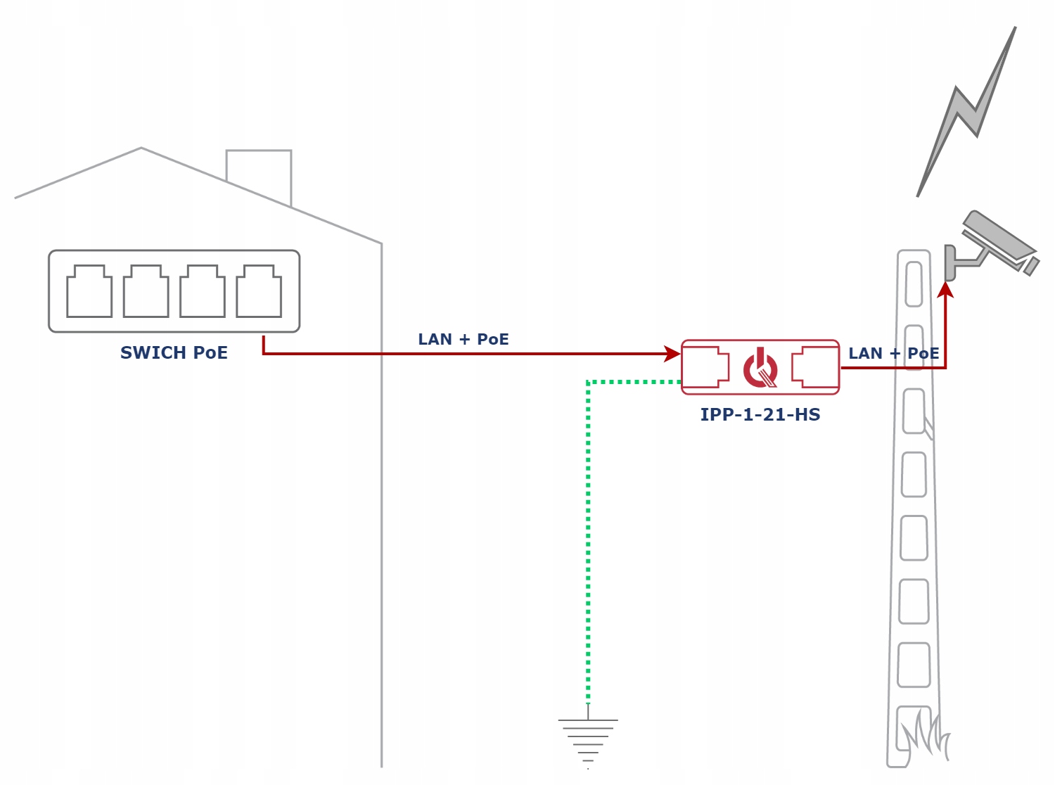 Ogranicznik przepięć ATTE IPP-1-21-HS Model IPP-1-21-HS