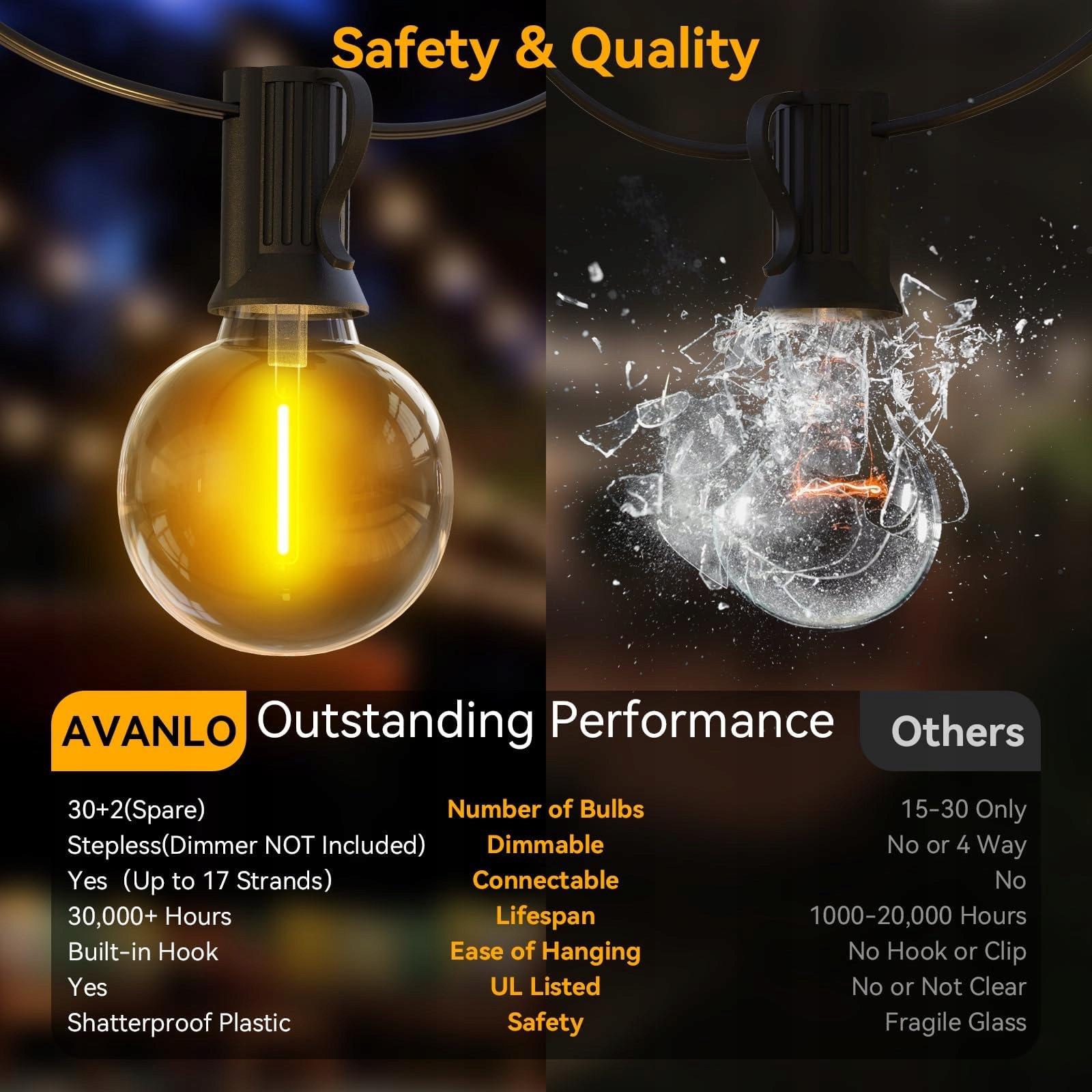 AVANLO Zewnętrzne Lampki LED 15M Wodoodporne Na Ogród Balkon Wesele Imprezy — miniatura 2