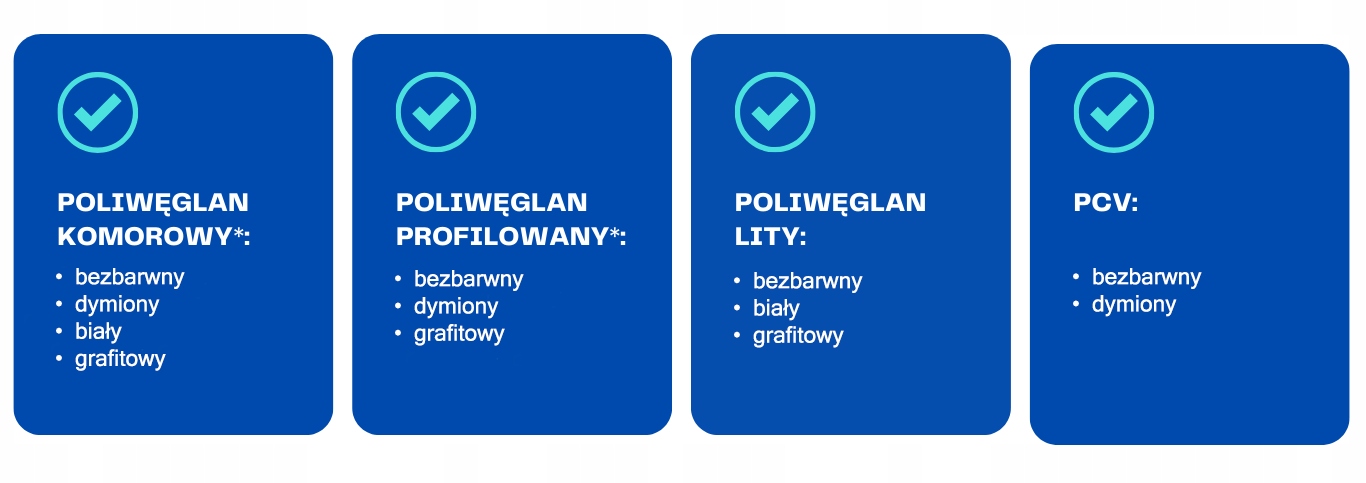 Uszczelka pod PCV i POLIWĘGLAN mikroguma EPDM 3mm x 30mm 10mb NOWOŚĆ Stan opakowania oryginalne