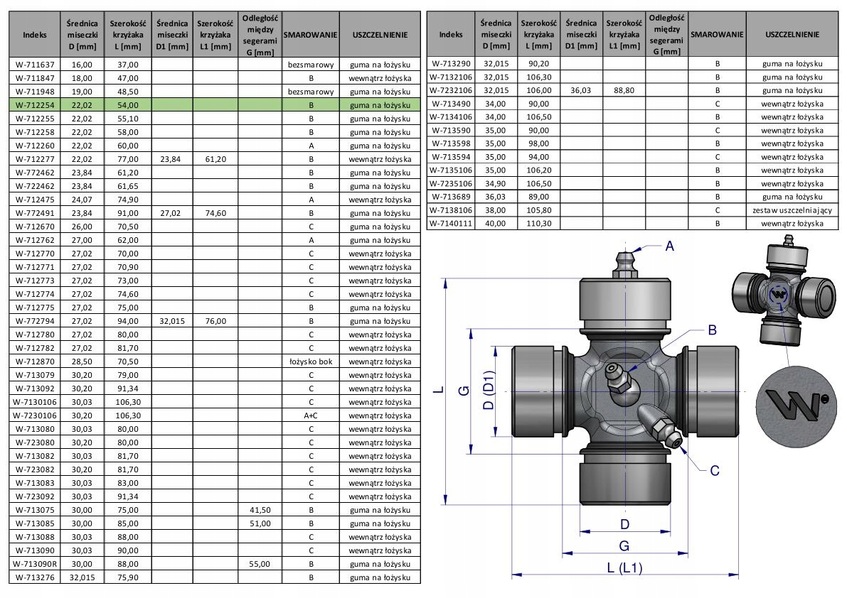 RM Krzyżak wału 22x54 smarowanie centralne Waryński Producent części Inny