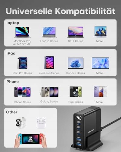 Topadre Ładowarka USB C 140 W, 5-portowa GaN USB C — miniatura 7