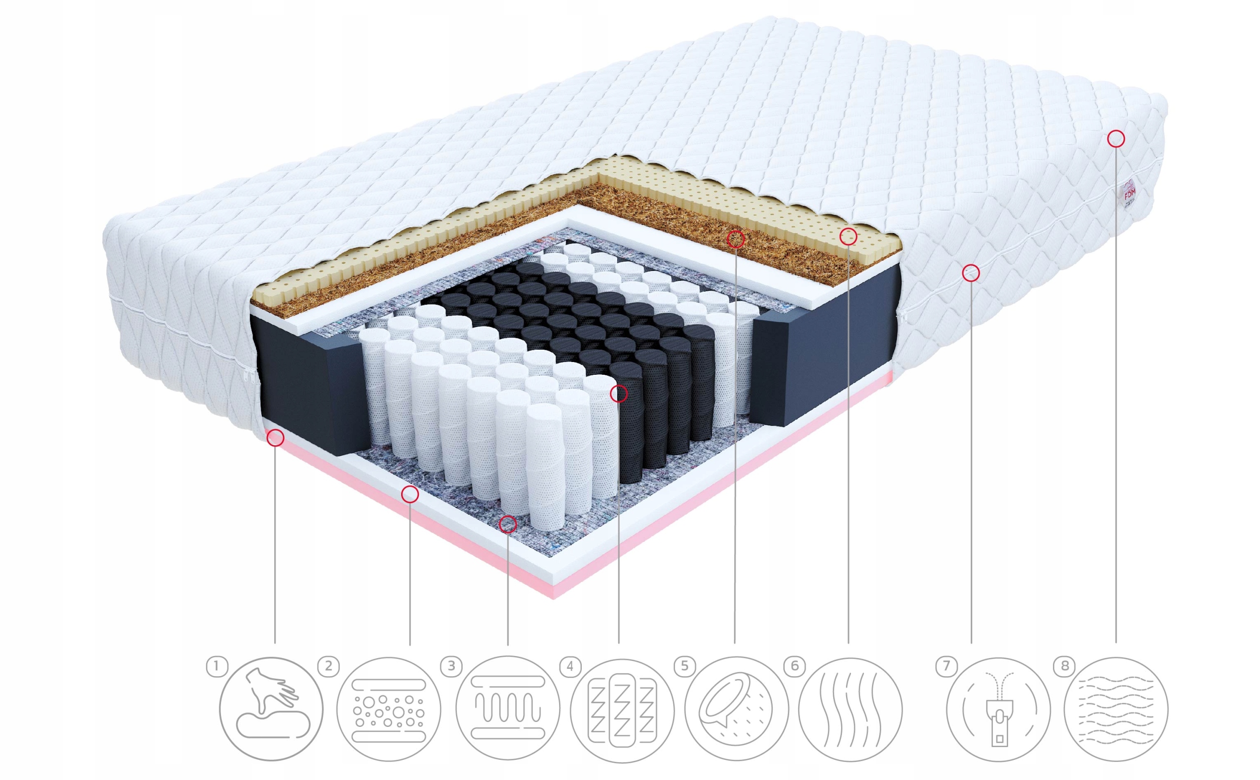 Materac 160x200 kieszeniowy kokos FDM ACTIVE MAX Model Active Max