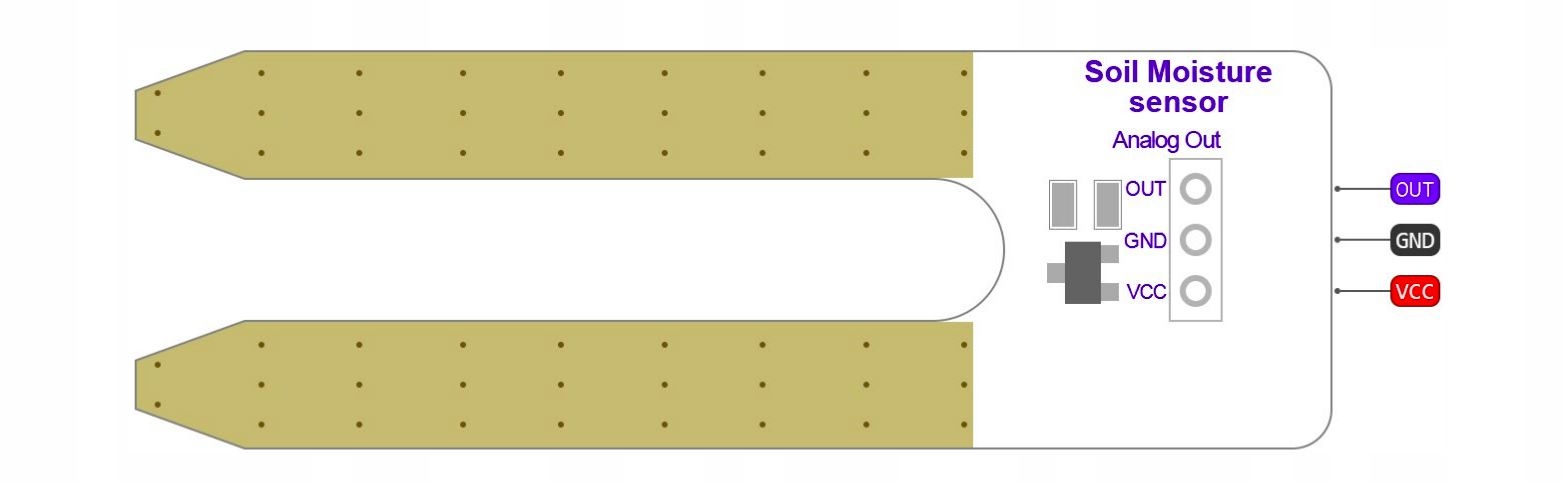 Czujnik wilgotności gleby - sensor hygromet Producent Inna
