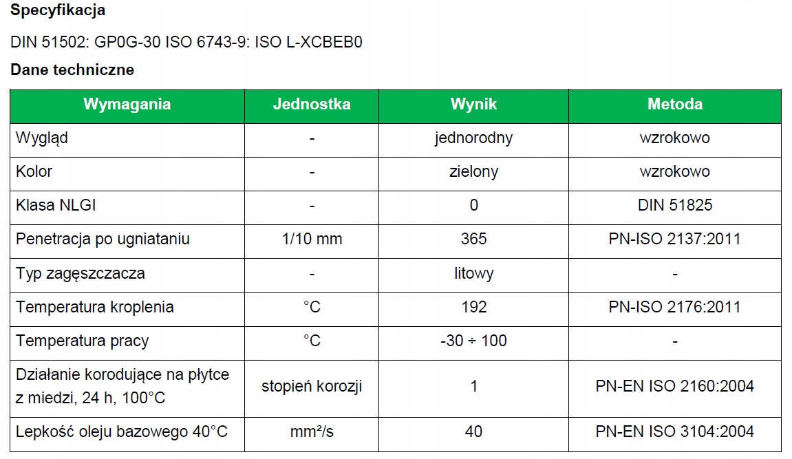 SMAR CENTRALNEGO SMAROWANIA EPX 0 18KG METAL Pojemność opakowania 18000 ml