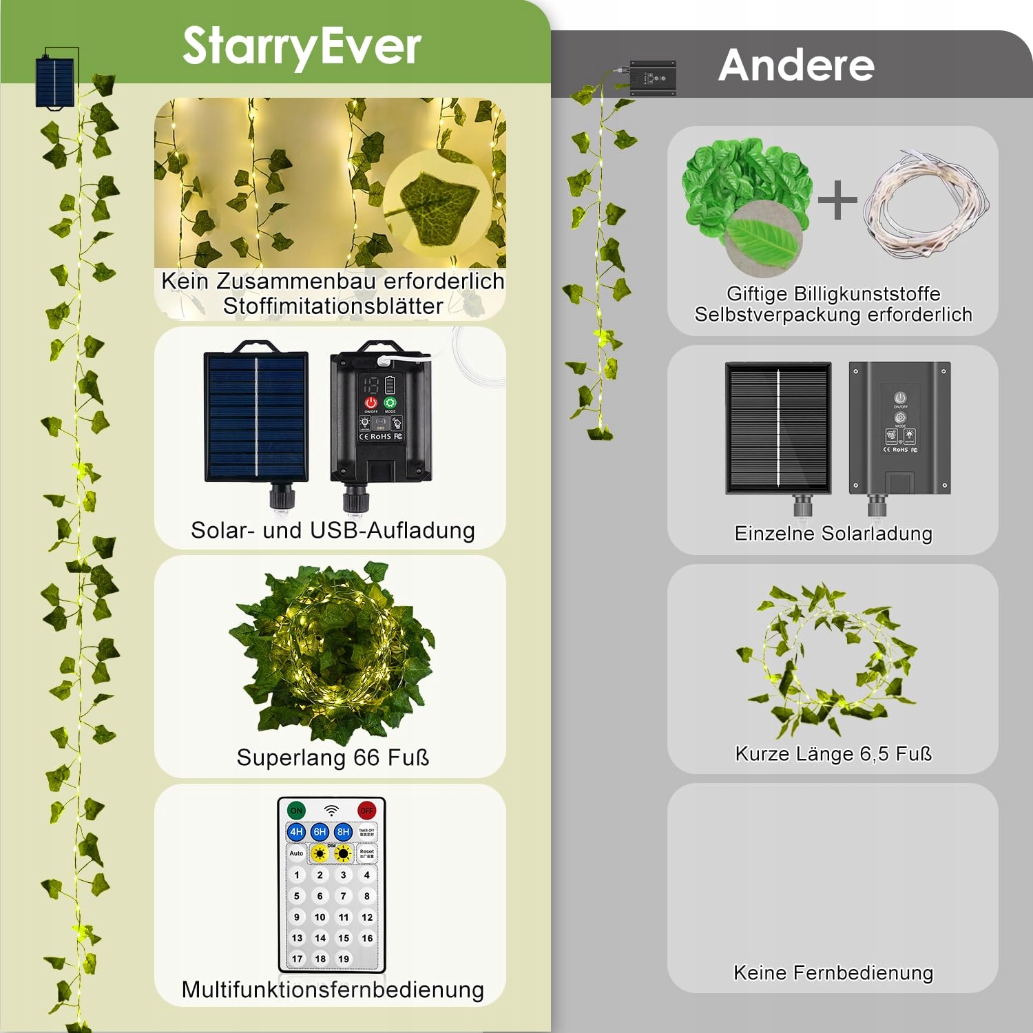 STARRYEVER Girlanda LED 20M 200 Sztuk Solarna USB Zewnętrzna Do Ogrodu — miniatura 7