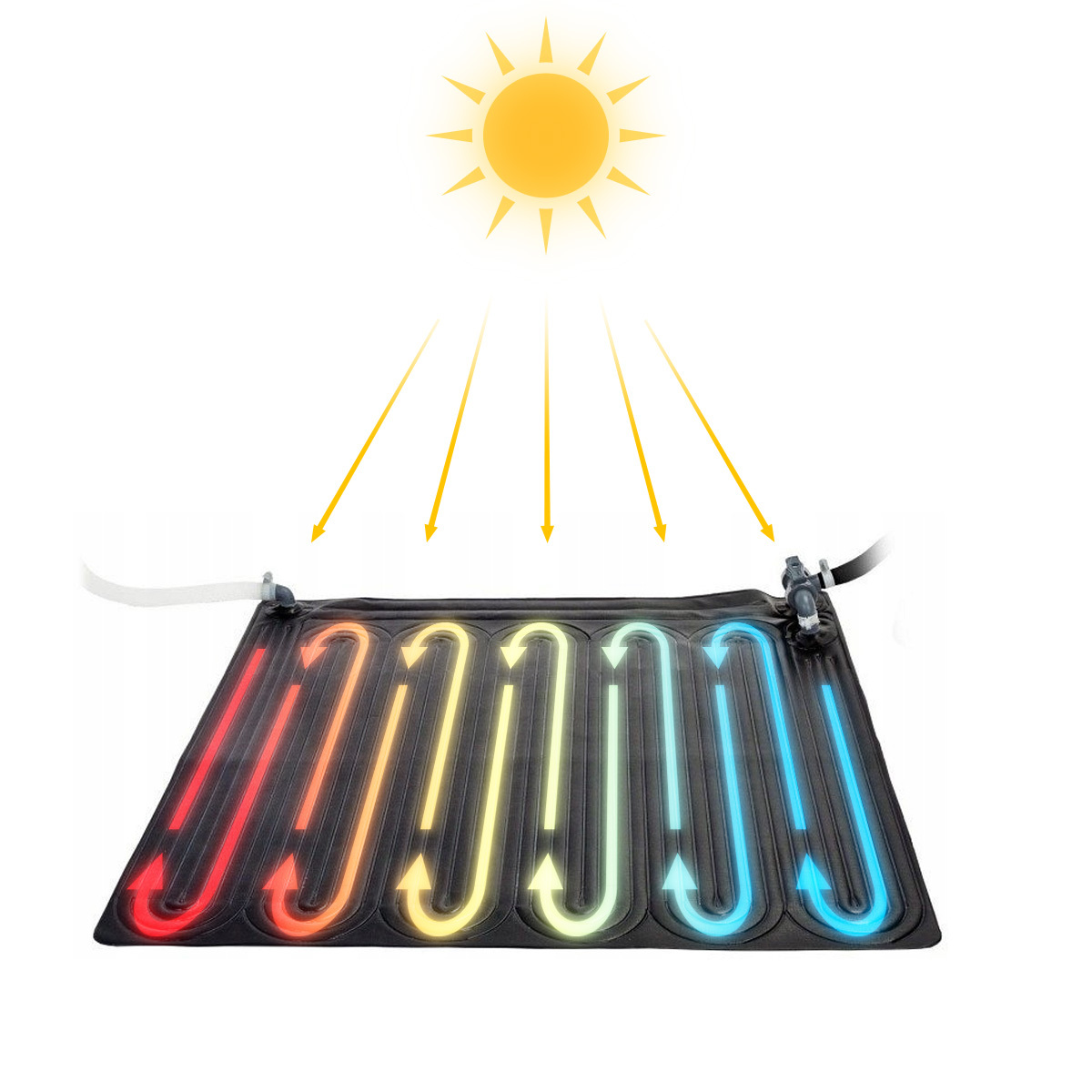 MATA SOLARNA GRZEWCZA BASENU INTEX BASEN 244 305 366 MATY GRZEWCZE BESTWAY Rodzaj solarny