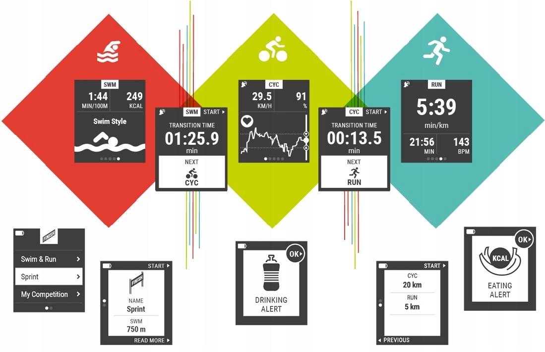 Wielozadaniowy pulsometr bluetooth android GPS PL Wyświetlacz monochromatyczny