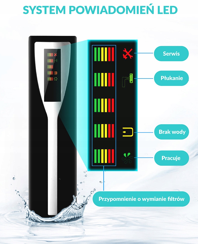 FILTR WODY PITNEJ RO PAD ODWRÓCONA OSMOZA POD ZLEW Stan opakowania oryginalne