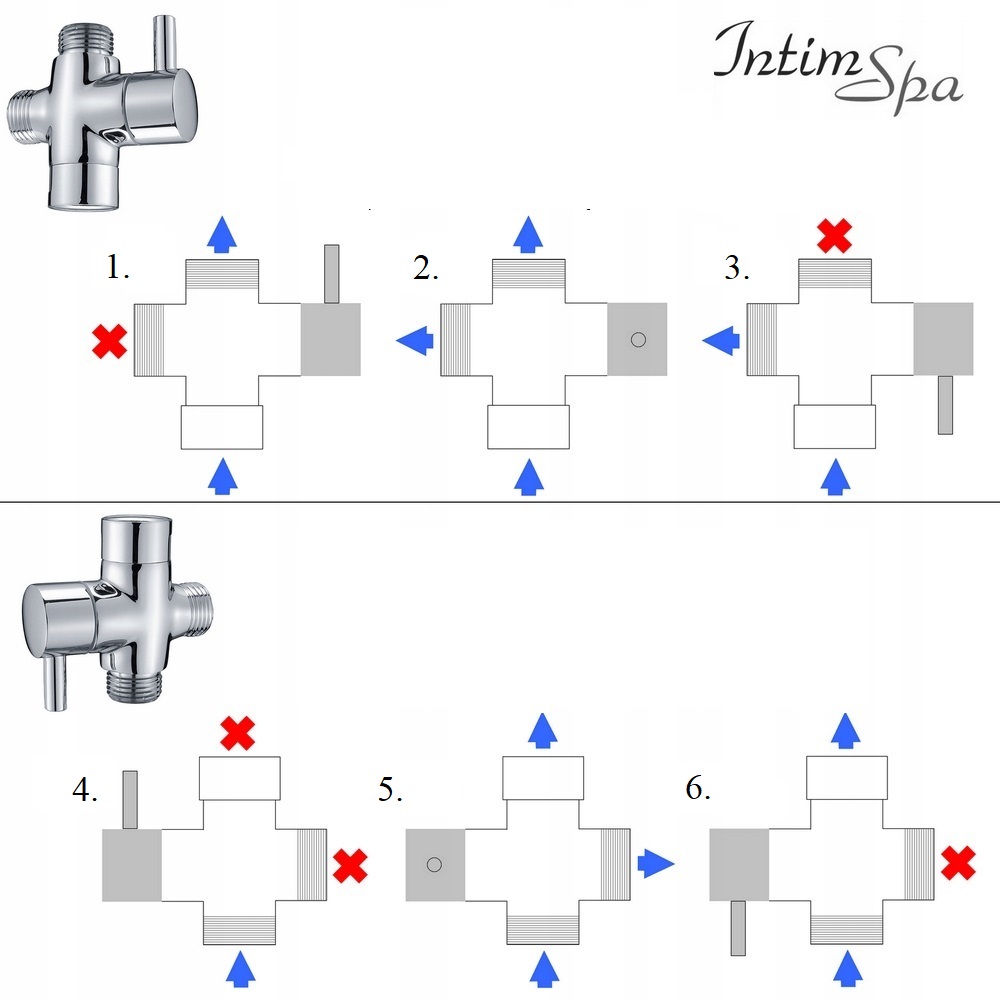 Bidetta komplet FIXIT zawór IntimSPA-11FJ Linia IntimSpa