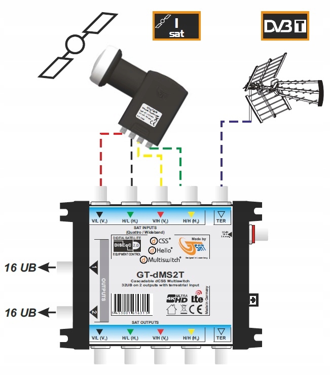 Multiswitch Unicable II GT-SAT GT-dMS1TWBT Marka GT-SAT