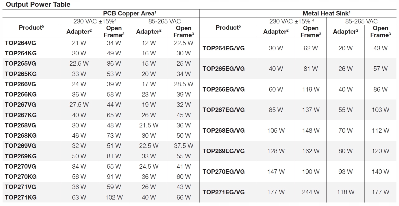 TOP264VG eDIP-12B 11PIN UKŁAD SCALONY ORYGINAŁ SMD nie