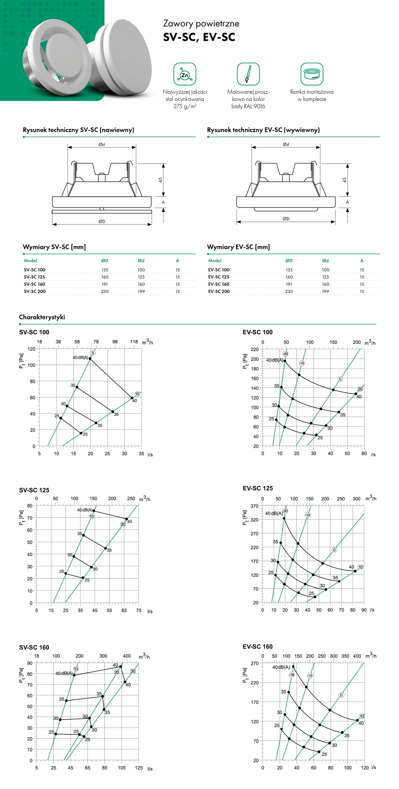 Zawór wywiewny 160 mm, z ramka mont., Scandinavian Kształt okrągły