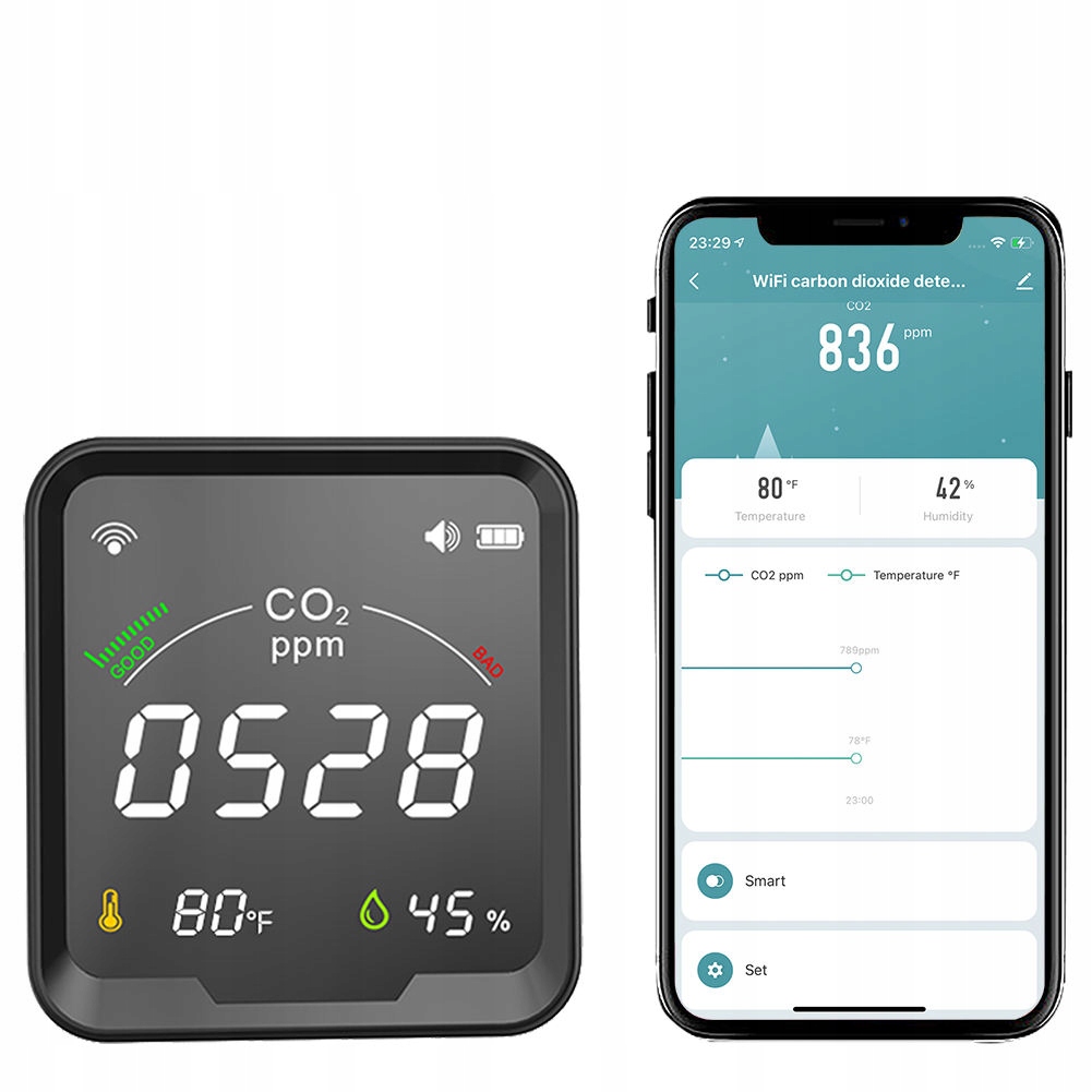 WiFi Tuya Smart Detektor CO2 Měřič oxidu uhličitého Tester kvality vzduchu