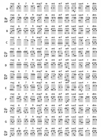 UKULELE SOPRANOWE +TUNER+TABELA+POKROWIEC BRĄZOWY Mostek mahoń