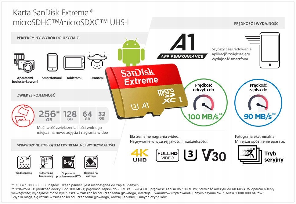 SANDISK 32 ГБ micro SD SDHC UHS3 EXTREME 100/60mbs прилагаемый адаптер да