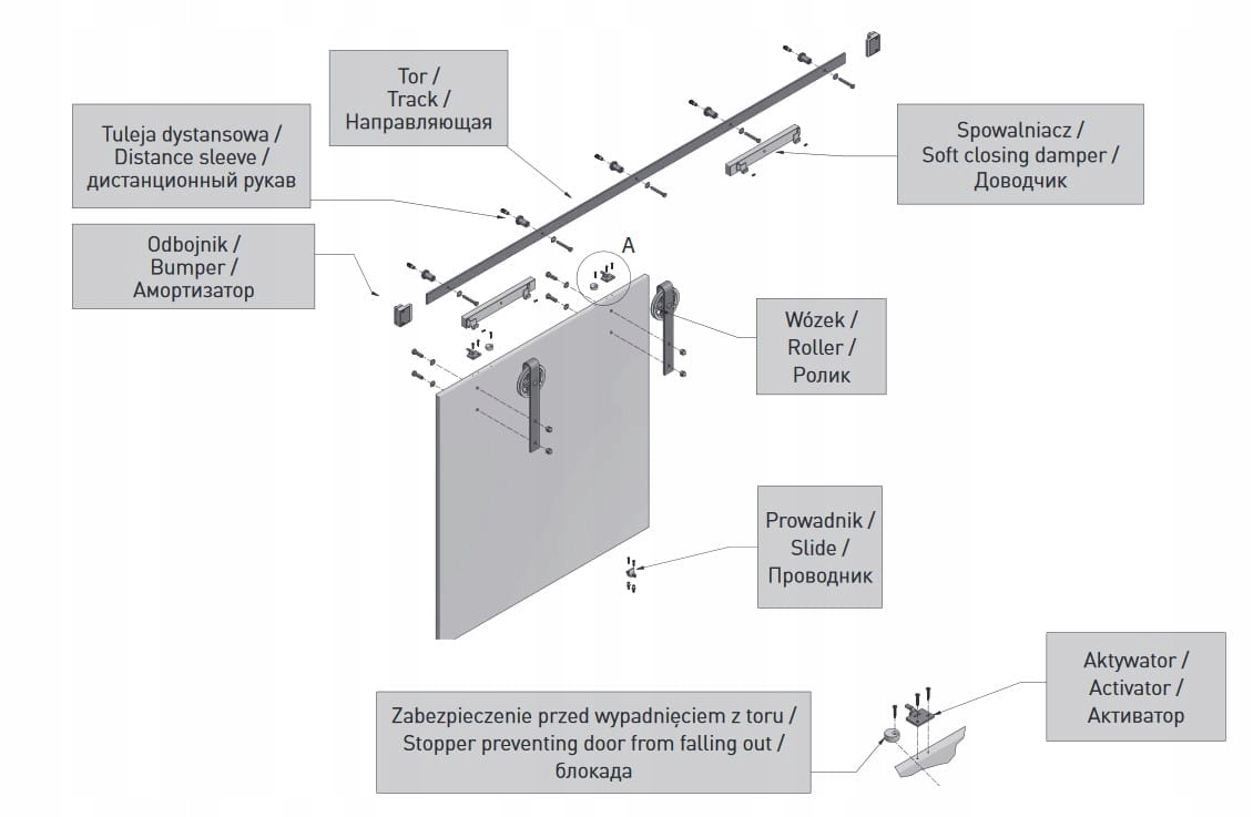 SYSTEM DRZWI PRZESUWNYCH BARN DOOR, LOFT, RETRO 2M Długość prowadnicy 2 m