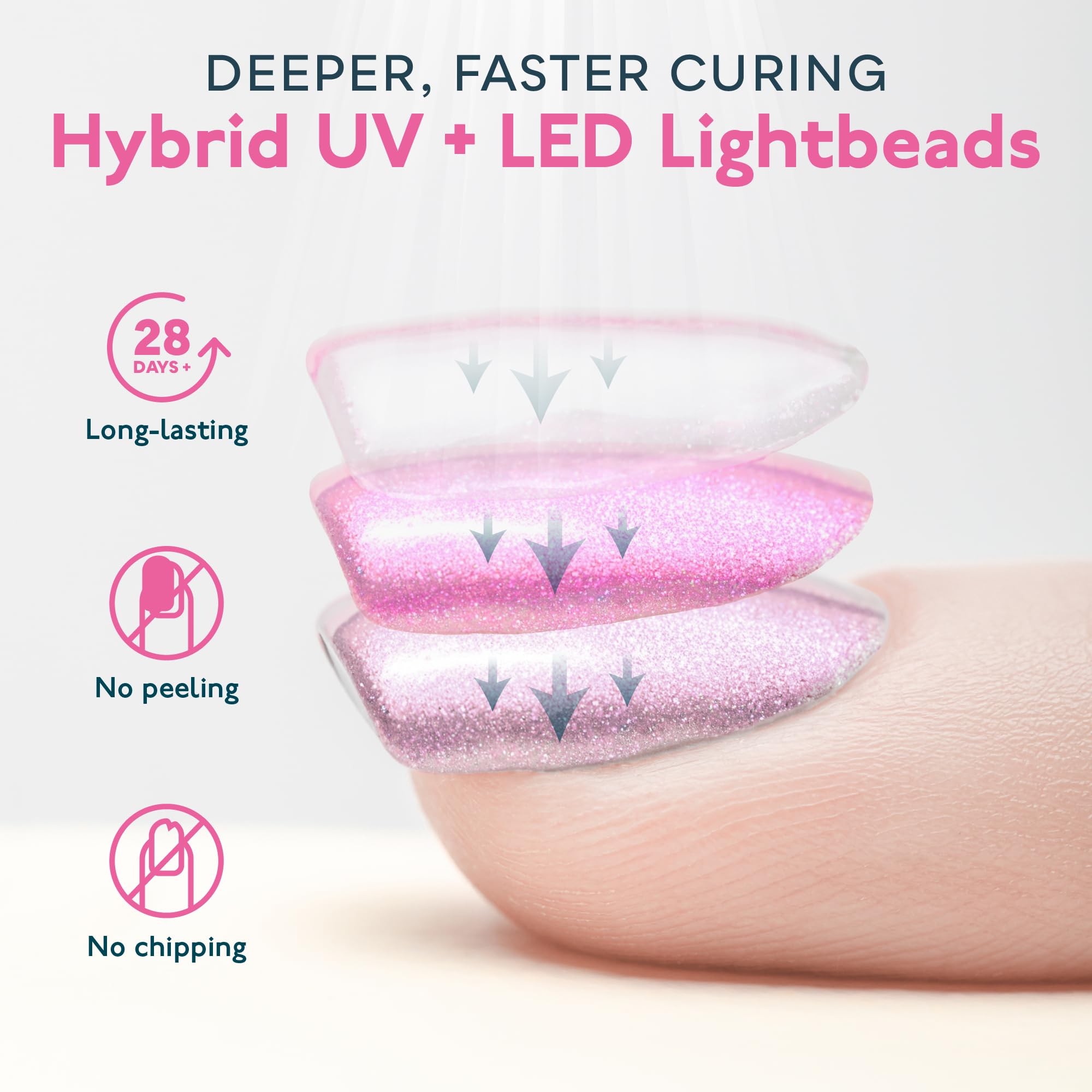 SUNUV SUN2C Lampa UV LED Do Paznokci Z Timerem I Sensorem Dla Kobiet — miniatura 5
