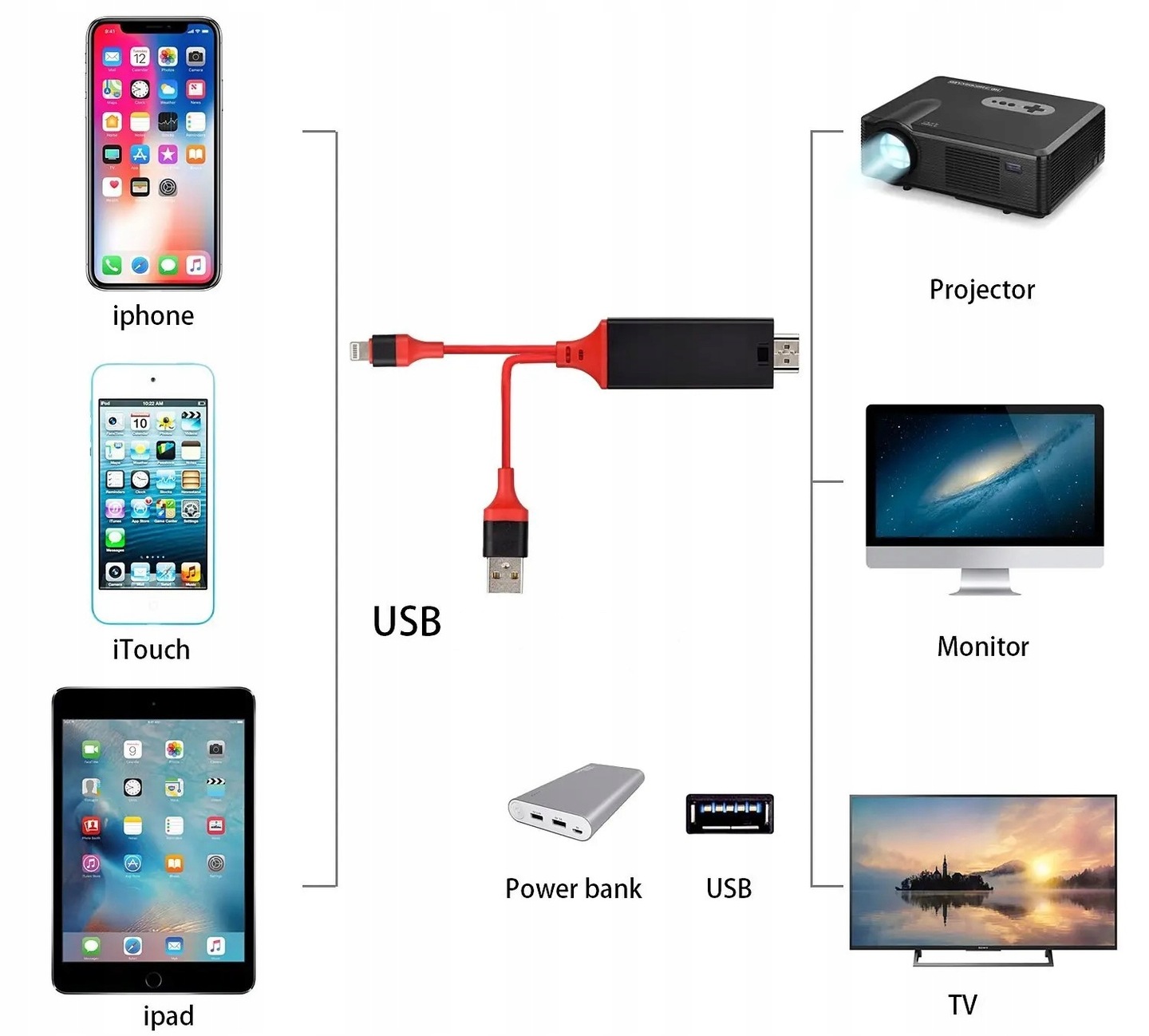 ADAPTER KABEL IPHONE HDMI TV FULL HD HD37A MHL IPAD IPHONE APPLE Model AKC LIGHTNING HDTV CABLE #1