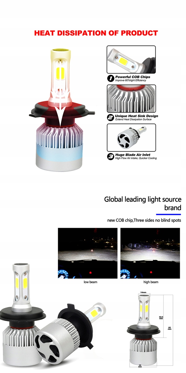ŻARÓWKA LED H7 9V-32V CANBUS 72W 2szt 16000lm PL — zdjęcie 3