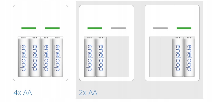 ŁADOWARKA ENELOOP AA / AAA R6 / R3 ENELOOP 2000AH Kod producenta 214409