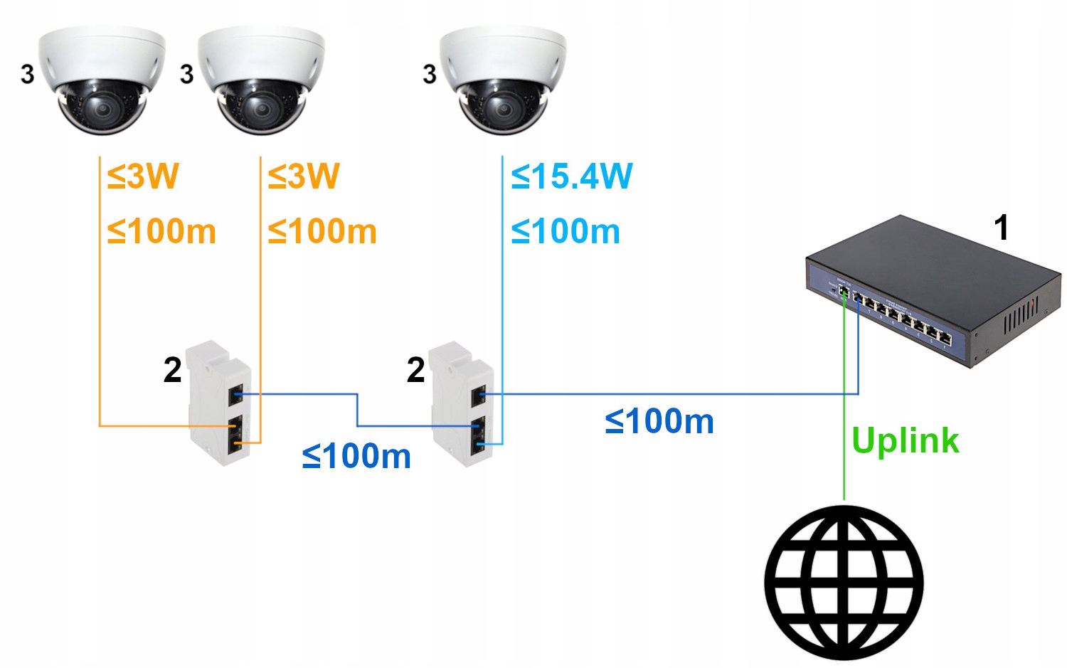 SWITCH POE / EXTENDER PFT1310 3-PORTOWY Liczba portów 3